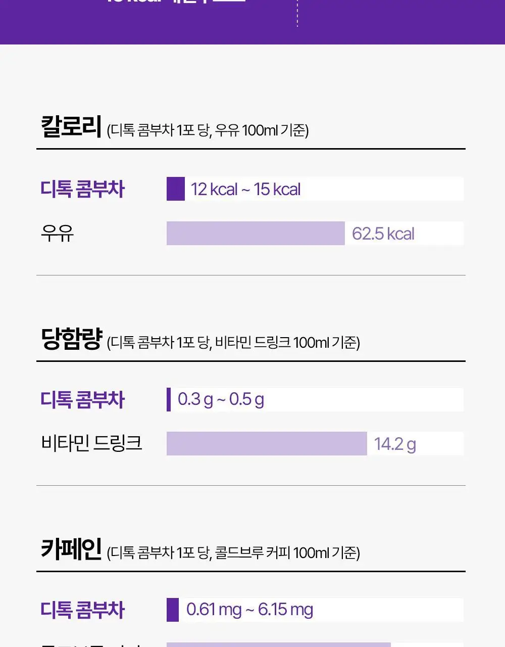 [비건 콤부차] 그린몬스터 디톡 콤부차 10T 4종 택1(납작복숭아/블랙사파이어/석류히비스커스/패션후르츠) 상세페이지 24